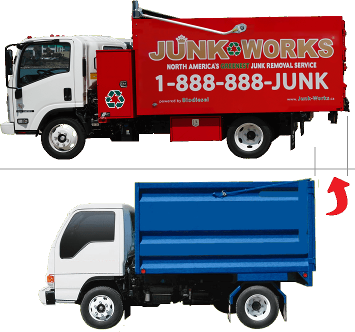 Junk Works Truck Size